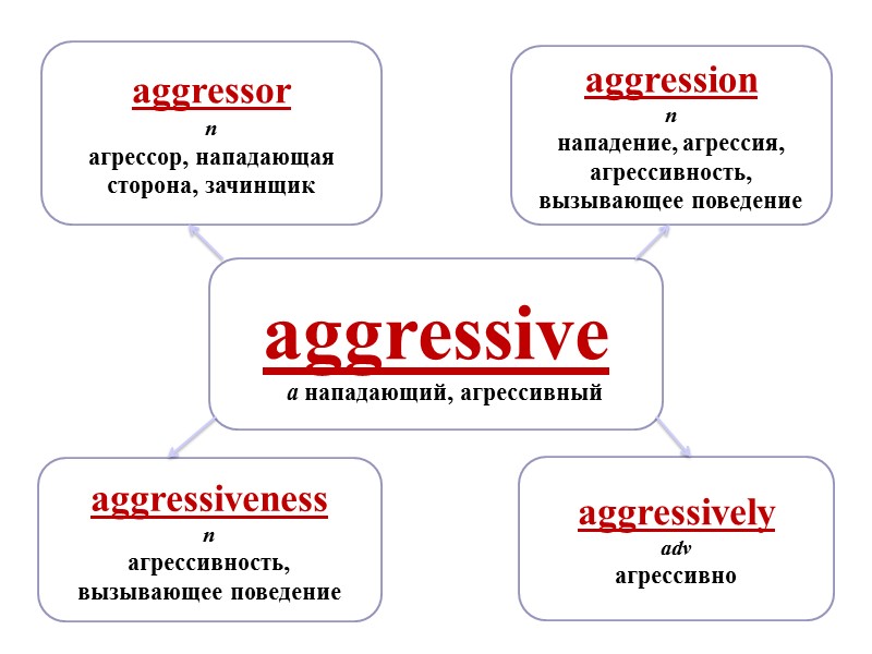 aggressive     a нападающий, агрессивный aggressively  adv агрессивно aggression 